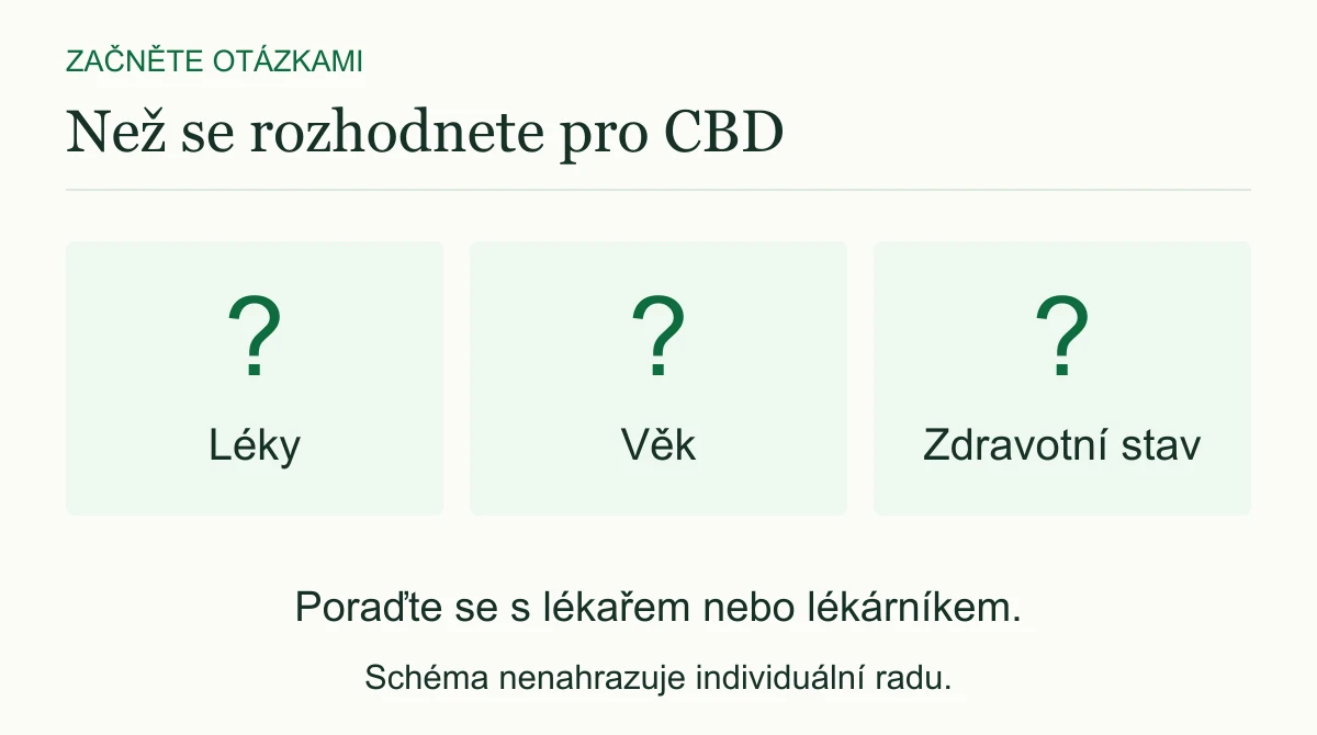 Léky, věk a zdravotní stav: tři témata pro rozhovor s lékařem nebo lékárníkem před rozhodnutím o CBD.